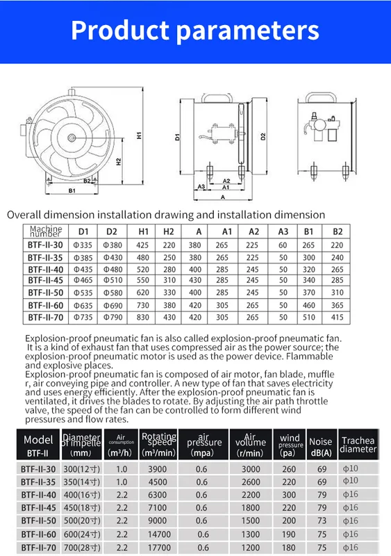 Circulating Fan, Explosion-proof, Axial - view 4