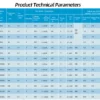 Cold Room Evaporator, 10㎡-210, 1-4Fans - view 5