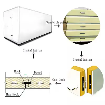Cold Room Storage, 120V, 40 W - view 6