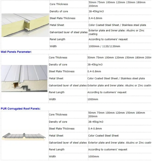 Cold Room Storage, Wall, Roof - view 2