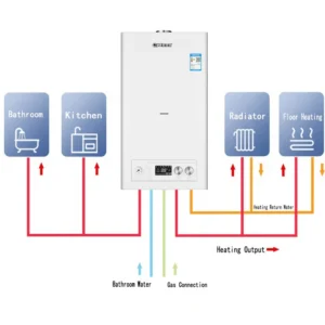 Combiboiler, 24 kW, A7