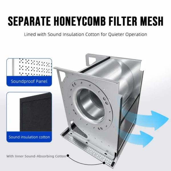 Commercial High Power Ventilator, Centrifugal, CFM - view 2
