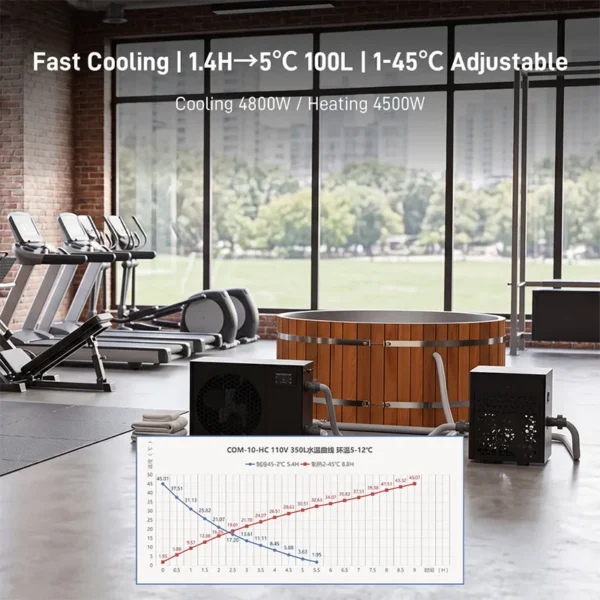 Commercial Ice Bath Chiller, 1HP, 2HP, APP, 3°C-48°C - view 4