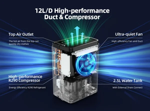 Compressor, 12L/D, R290, 220V, Portable - view 3