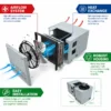 Condensing Unit, 220 V, 500 - view 3