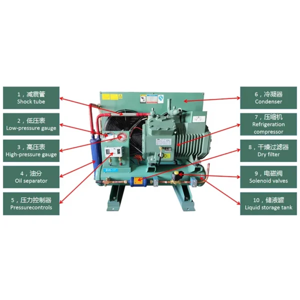 Condensing Unit, 380V, 40Hp - view 3