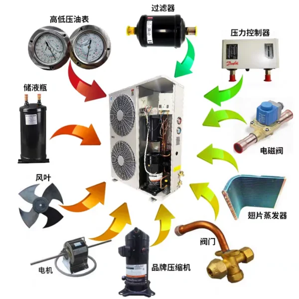 Condensing Unit, 5hp, 380V, -25℃~0℃ - view 6