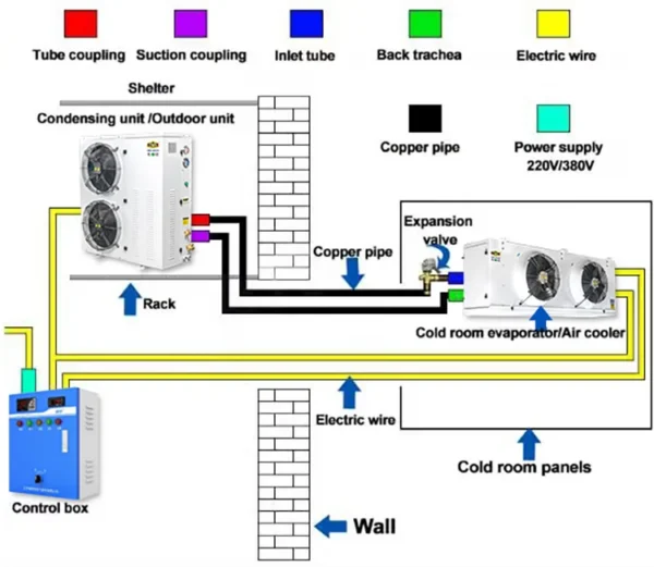 Condensing Unit, 5hp, Scroll - view 3