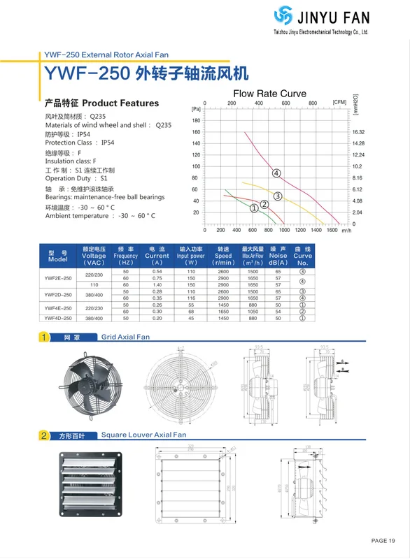 Condensing Unit, ACYWF250, Axial, Stainless, Steel - view 6