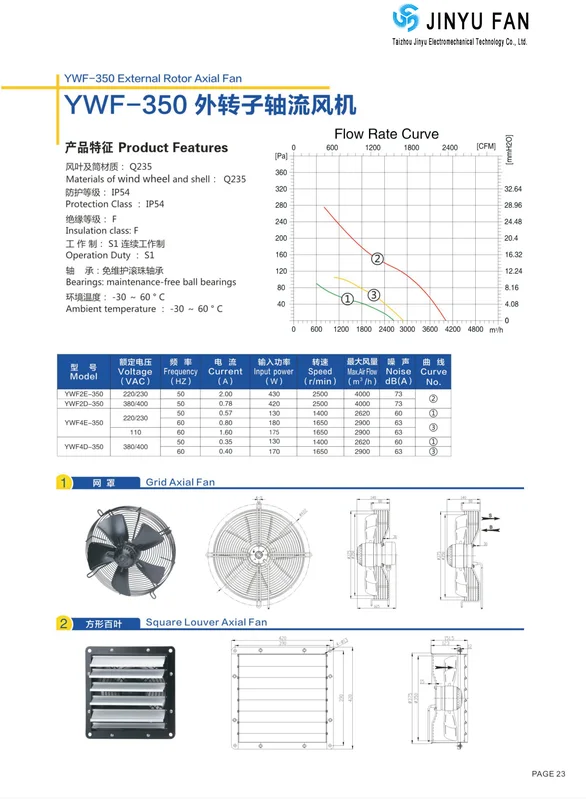 Condensing Unit, YWF350, Axial, Plastic - view 6