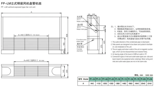 Conditioning Water Duct Fan, 220V, HVAC - view 3