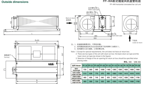 Conditioning Water Duct Fan, 220V, HVAC - view 5