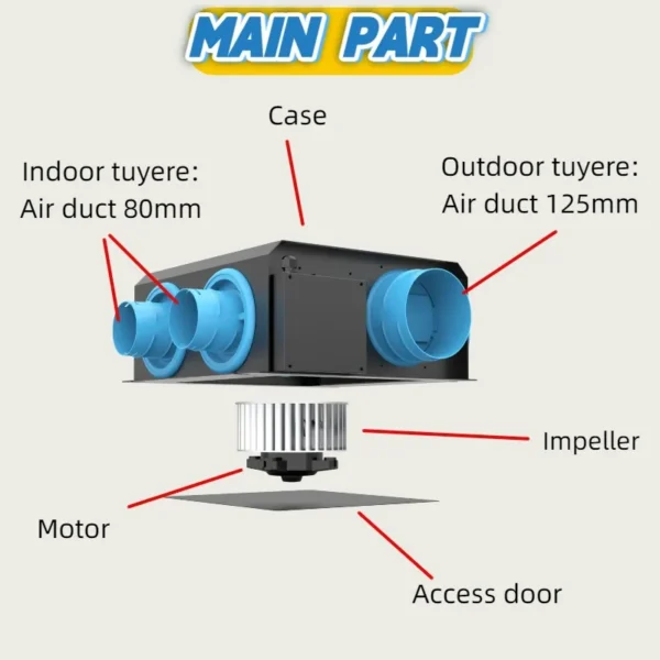 Connectors Vmc Motor, 230V, Centrifugal, 0-725m³/h - view 2