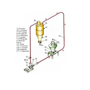 Control Cast Iron Blower, Centrifugal, 380 V, Electric