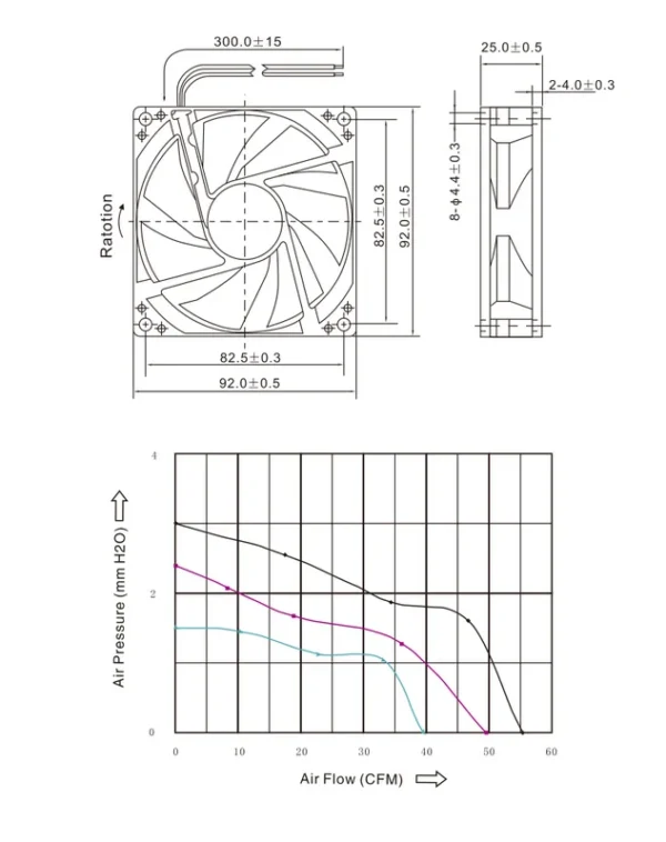 Controller, 9225, 115v, 120v, 220v - view 5