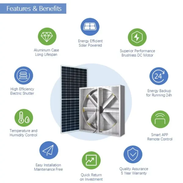 Cooling Axial Flow Fan, 1110W, Solar, Wall, HVAC - view 3