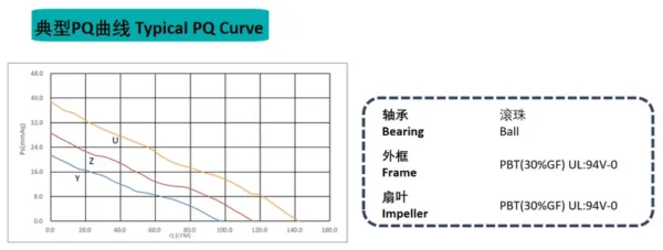 Cooling Fan, 120x120x25mm, 12V, 1.2A, 5400rpm - view 3