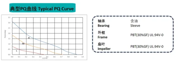 Cooling Fan, 5V, 0.08A, 20x20x06mm, Brushless - view 3