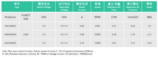 Cooling Fan, 5V, 0.08A, 20x20x06mm, Brushless - view 4