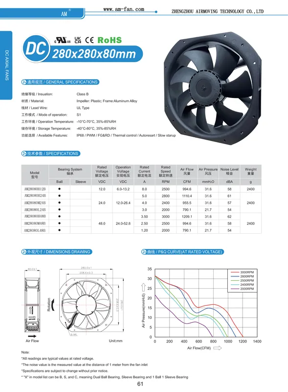 Cooling Fan, AM28080H12B, 28080, CFM, 12v - view 5
