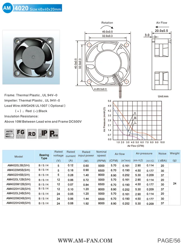 Cooling Fan, AM4020H12B, 5V/12V/24V, 40x40x20mm, Plastic - view 6