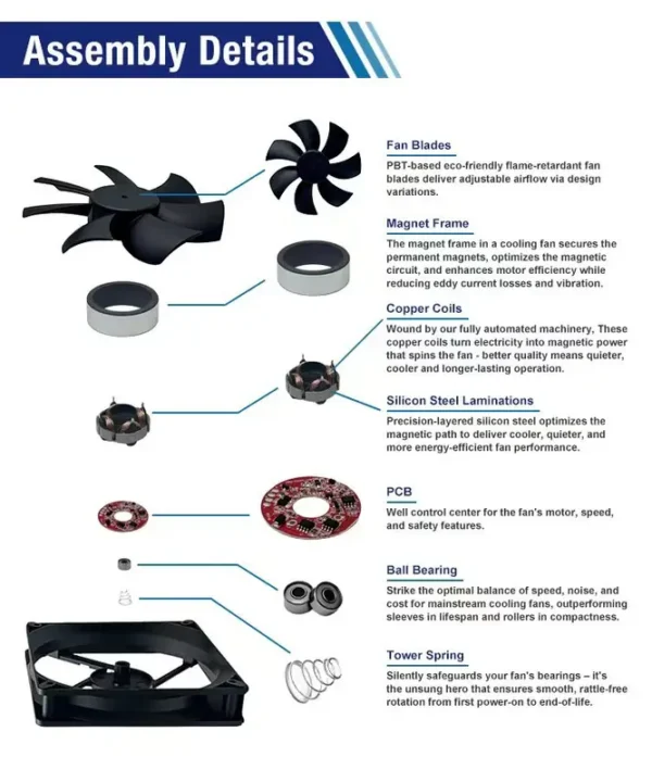Cooling Fan, POWERYEAR, 5V, 12V, 24V - view 2