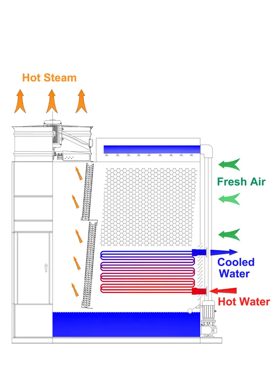 Cooling Tower - view 4