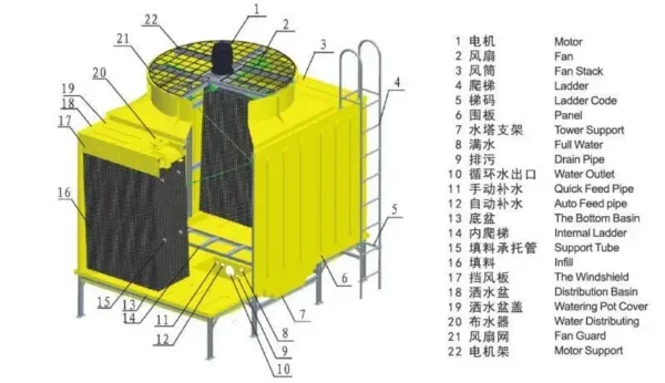 Cooling Tower - view 6