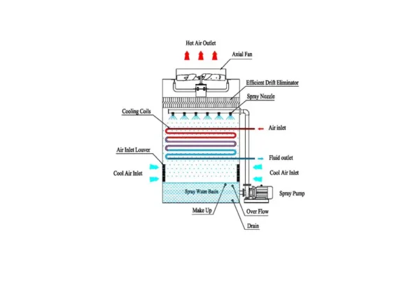 Cooling Tower, 100, 200, 300 - view 5