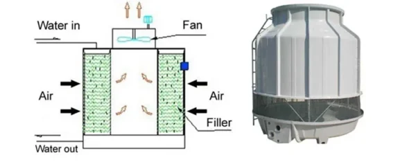 Cooling Tower, 100TR, FRP - view 6