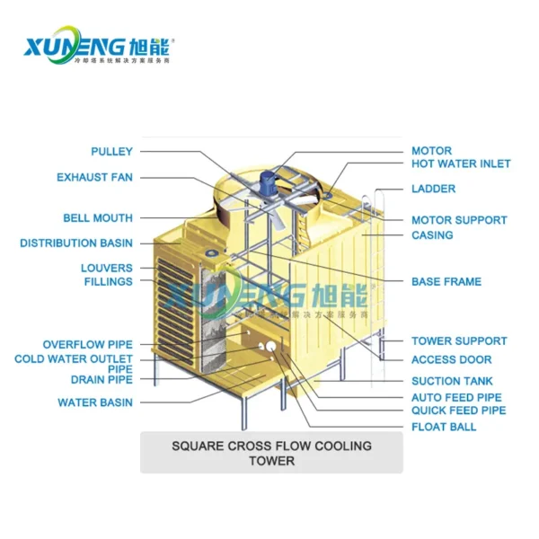 Cooling Tower, 200T, FRP - view 4