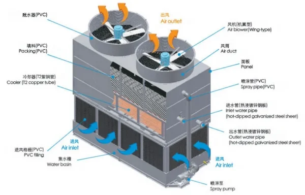 Cooling Tower, 30-, 400 - view 2