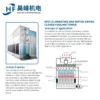 Cooling Tower, 300, 380V, 50HZ - view 5