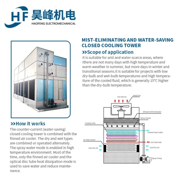 Cooling Tower, 300, 380V, 50HZ - view 5
