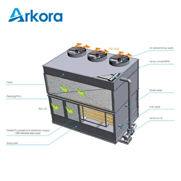 Cooling Tower, 380 V, 1100W - view 2