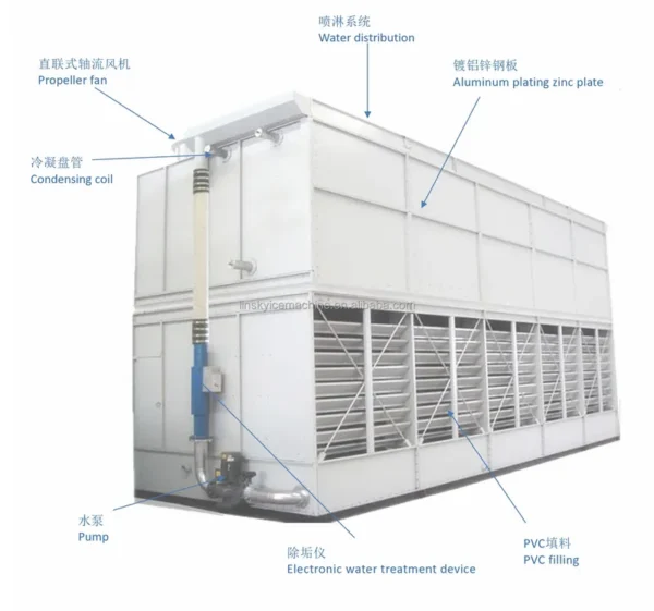 Cooling Tower, 380 V, 11kw - view 4