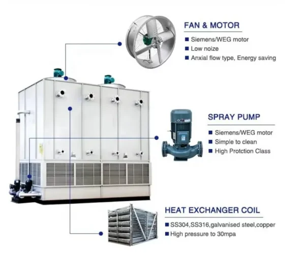 Cooling Tower, 380 V, max. 21.5kW - view 5