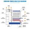 Cooling Tower, 380 V, Metal - view 5