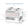 Cooling Tower, 380 V, please contact us - view 6