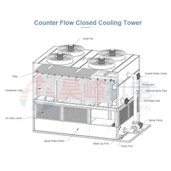 Cooling Tower, 380 V, please contact us - view 6