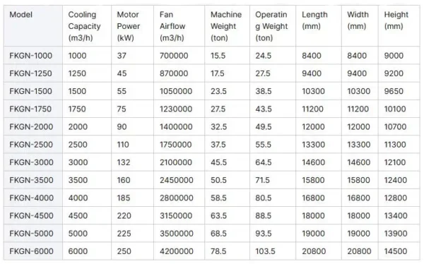 Cooling Tower, 380V, 15kW - view 6