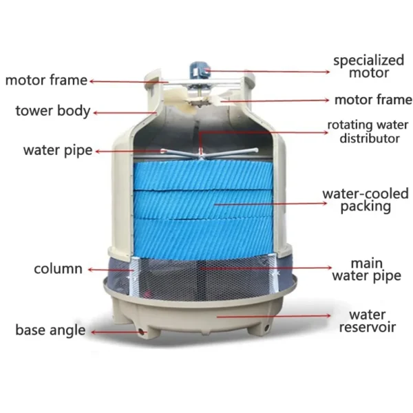 Cooling Tower, 380V, FRP - view 4