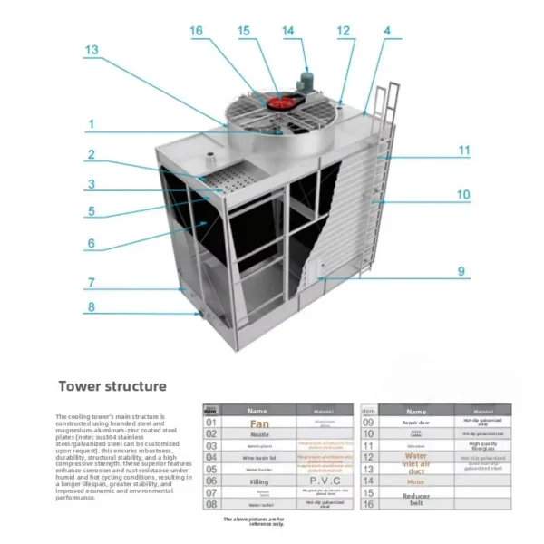 Cooling Tower, Aluminum, 380 V - view 5