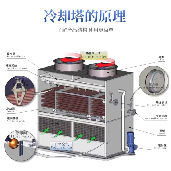 Cooling Tower, as your country need, 300000kal - view 5