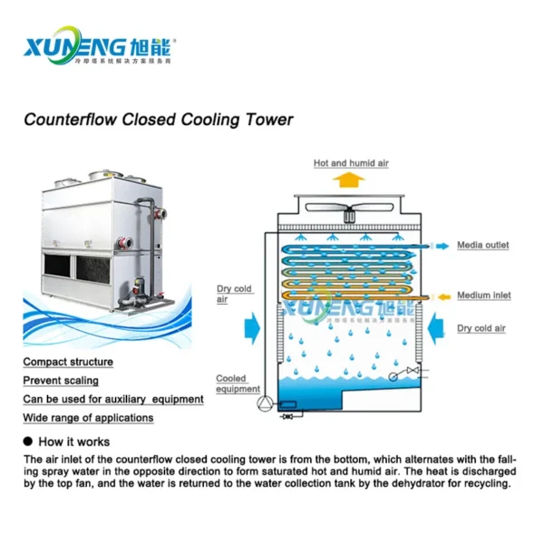Cooling Tower, BAC, fiberglass - view 3