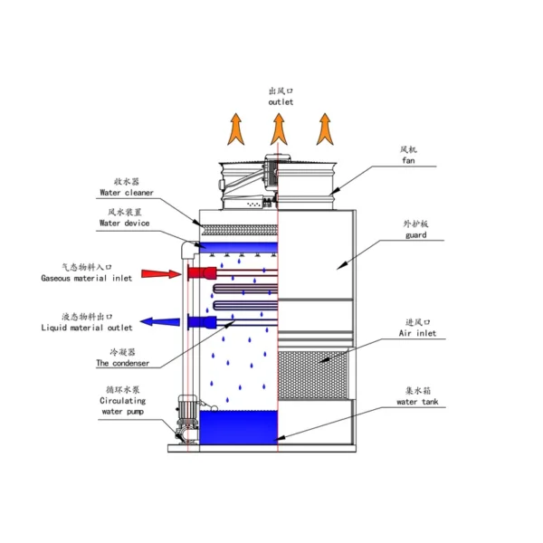 Cooling Tower, CTI, 220 V, 100 W - view 5