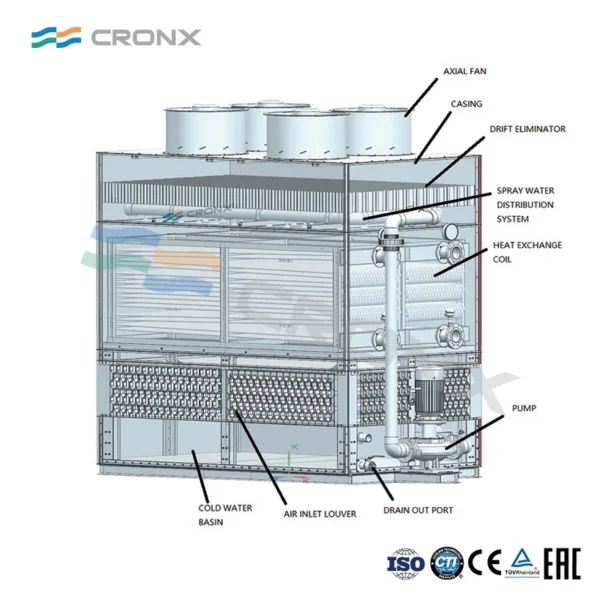 Cooling Tower, CTI, HVAC - view 4