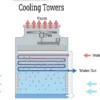 Cooling Tower, Frp, 100 - view 4