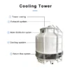 Cooling Tower, FRP, 380V-50Hz, 0.18KW - view 2
