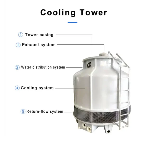 Cooling Tower, FRP, 380V-50Hz, 0.18KW - view 2